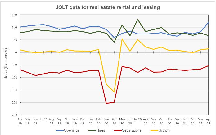 real estate job openings