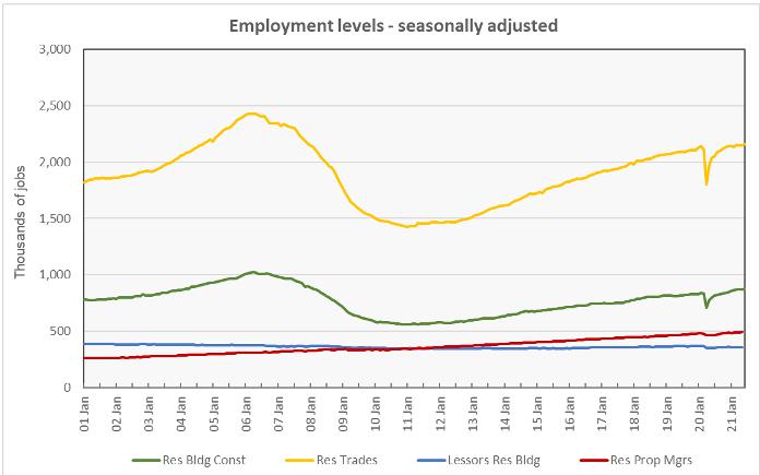 multifamily jobs market