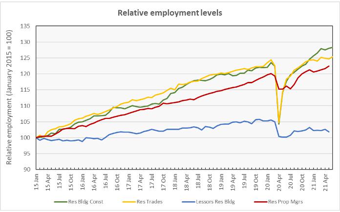 multifamily jobs market