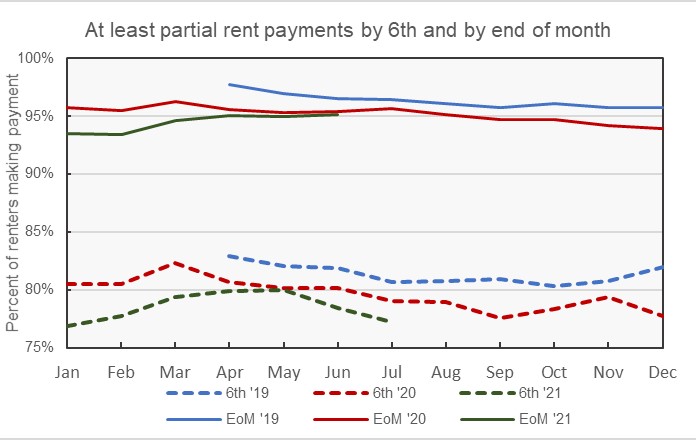 rent payment tracker