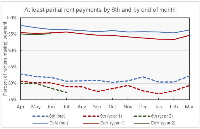 rent payment tracker