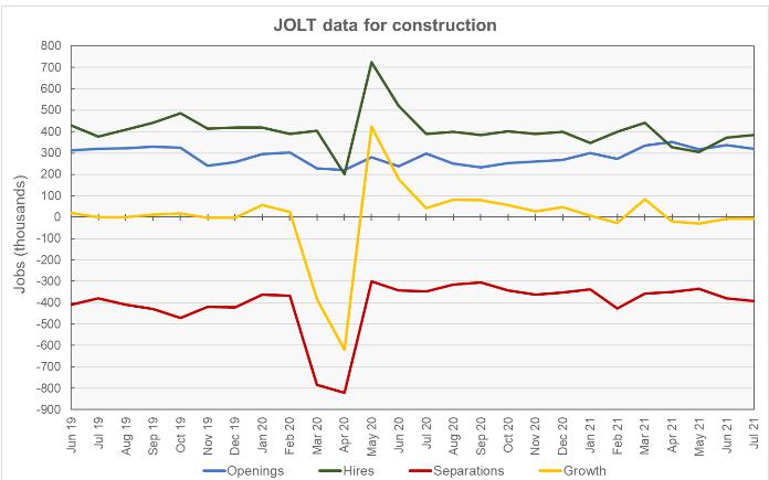 construction jobs data