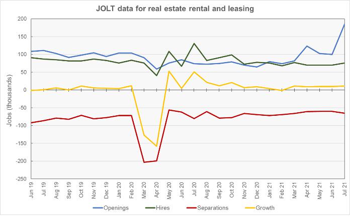 real estate jobs data