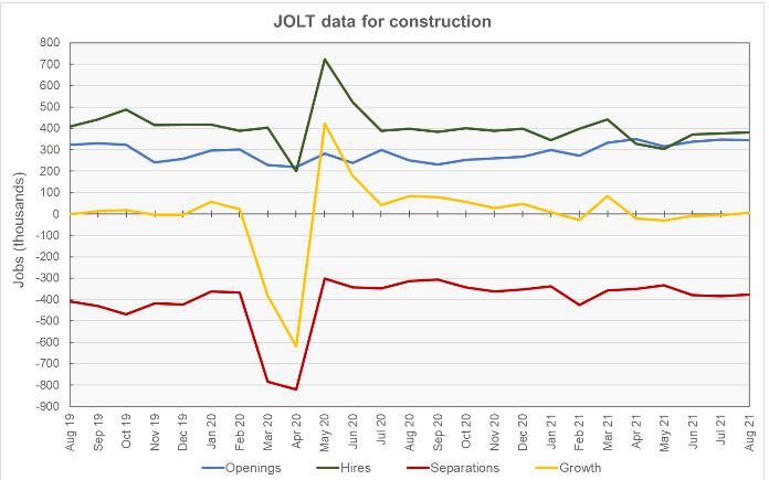 construction jobs