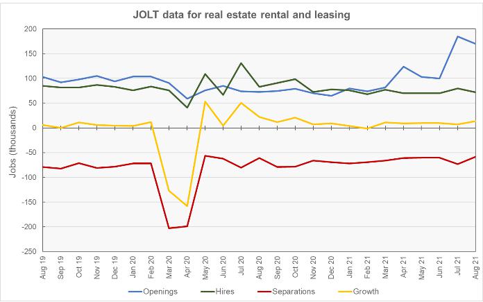 real estate jobs