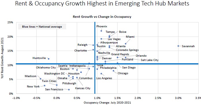 multifamily results