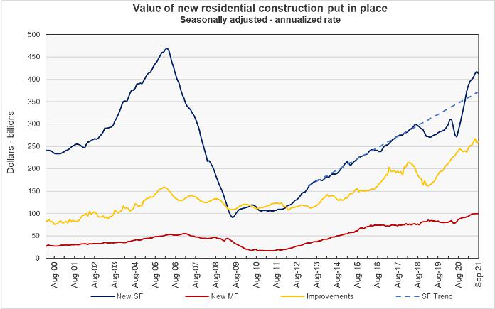 multifamily residential construction