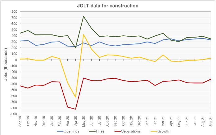 construction jobs market