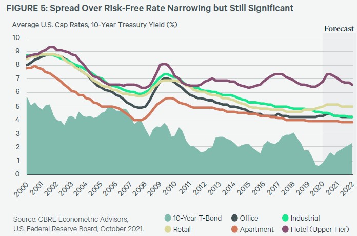 multifamily outlook