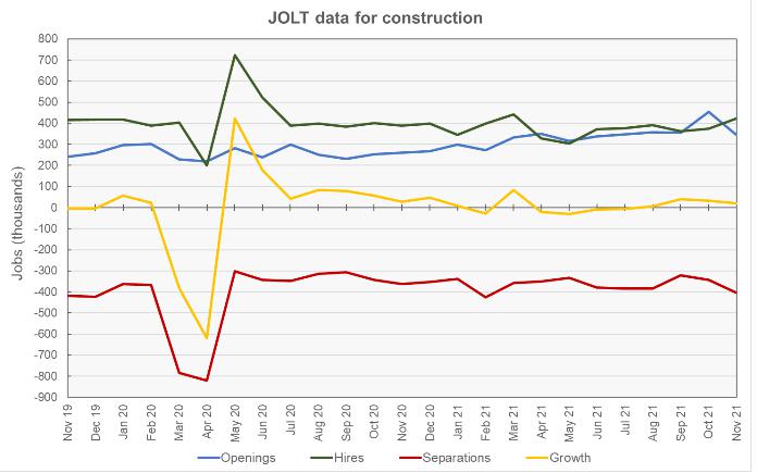 JOLTS Construction jobs