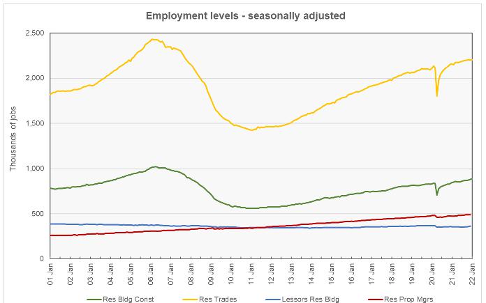 employment growth