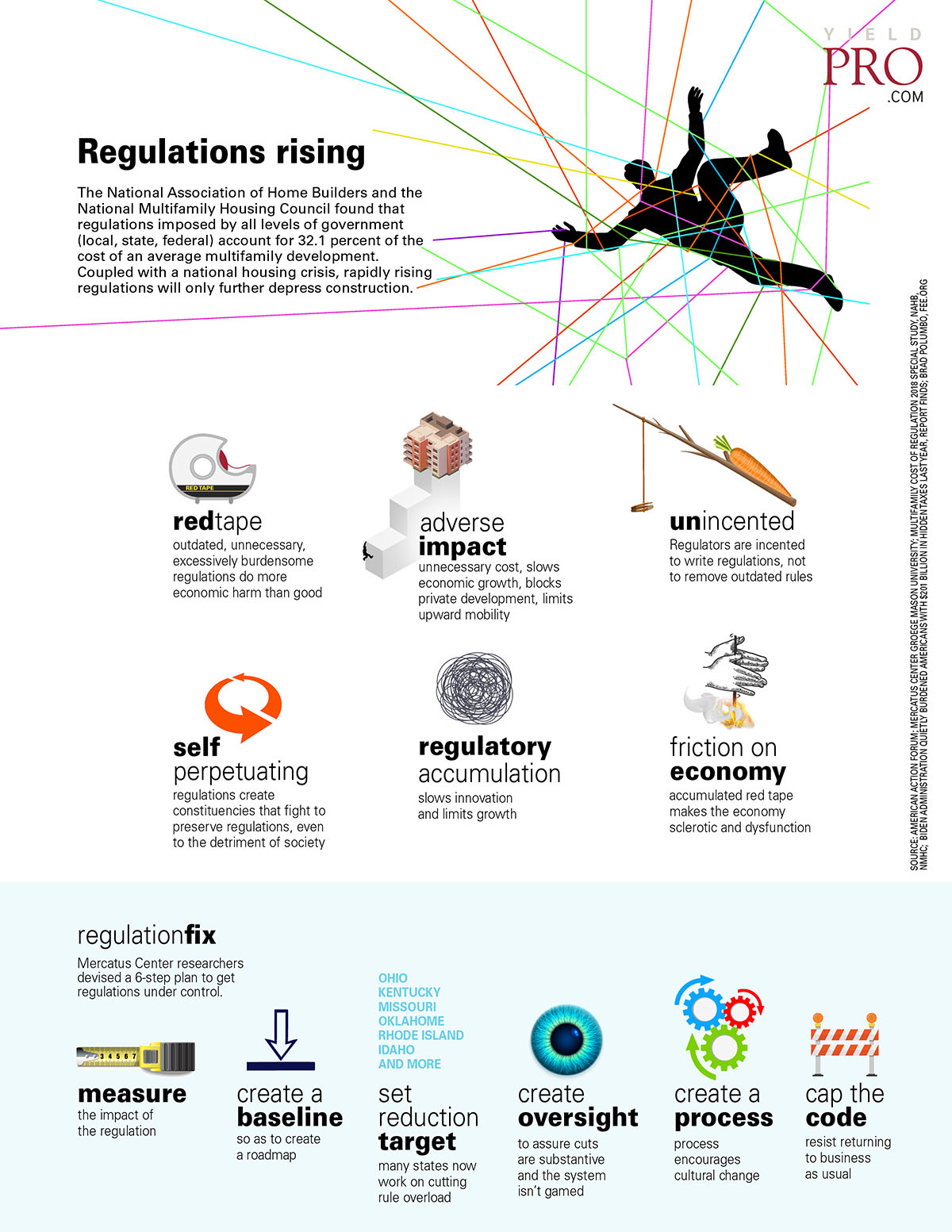 PRO-JF22-infographic-regulation