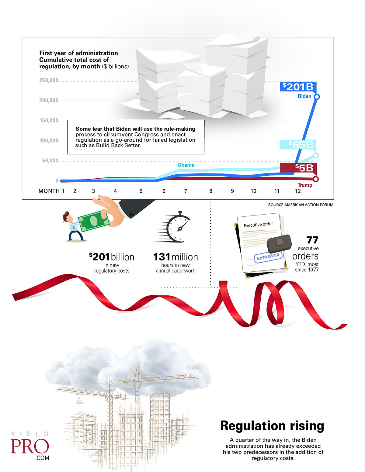 PRO-JF22-infographic-regulation