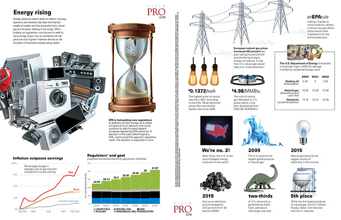 infographic: energy rising – yield pro magazine