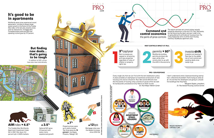infographic: it's good to be in apartments – yield pro magazine
