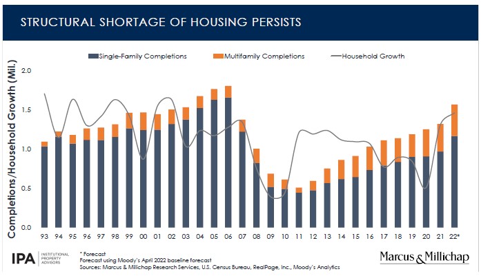 housing shortage