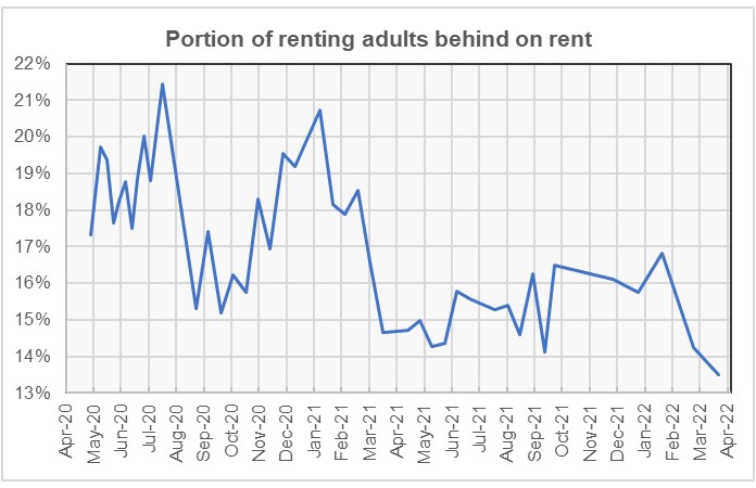 rent delinquency history