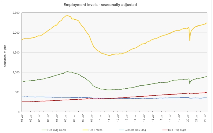 multifamily jobs numbers history