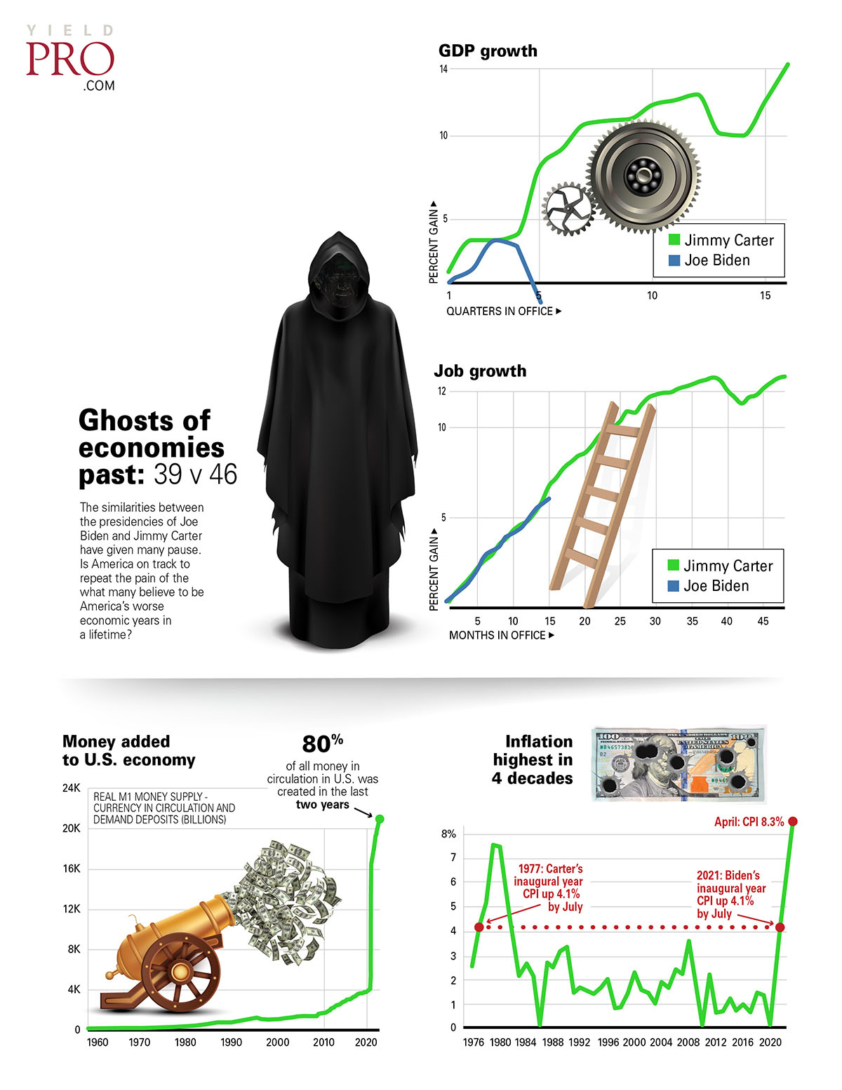 infographic: stagflation – yield pro magazine