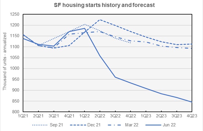 fannie mae forecast for single-family starts