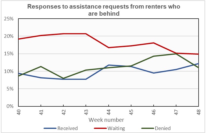 rent assistance history