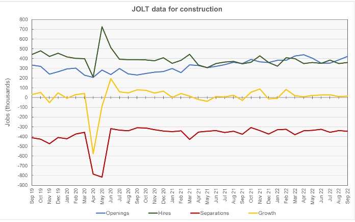 construction job openings data