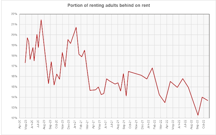 rent delinquency rate