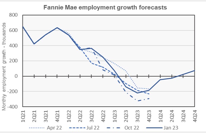 employment forecast
