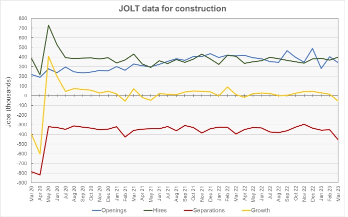 construction jobs market data