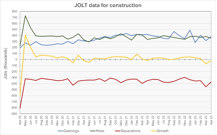 construction jobs market data