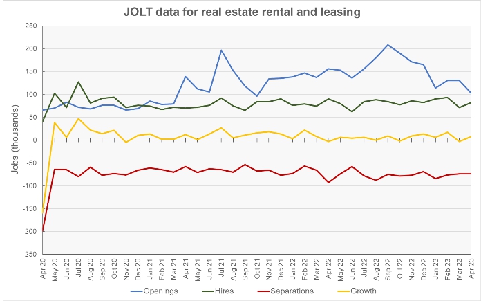 real estate jobs market data