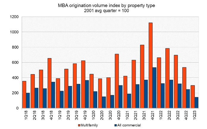 multifamily mortgage originations