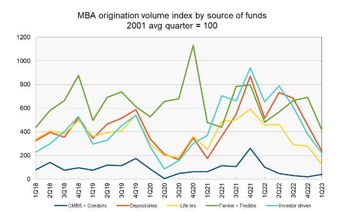 commercial mortgage origination sources