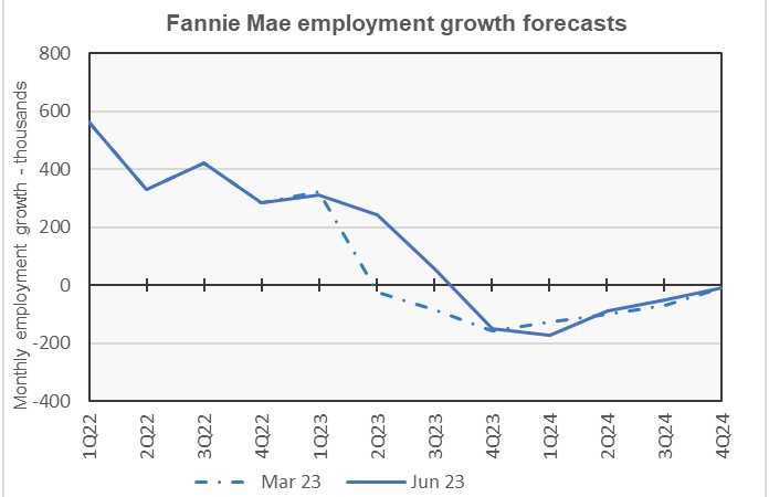 employment growth forecast