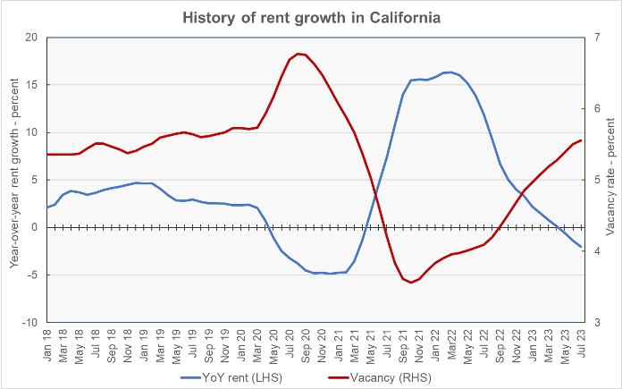 california rent control