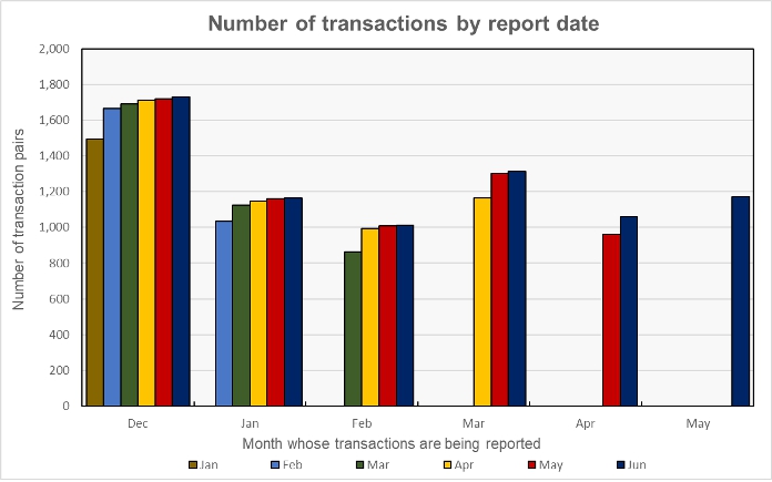 multifamily property sales transactions