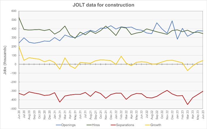 construction employment dynamics