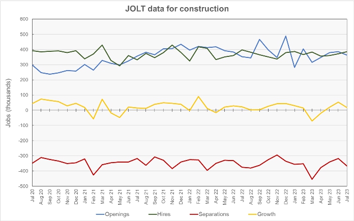 construction employment data