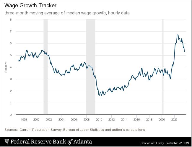 atlanta-fed_wage-growth-tracker