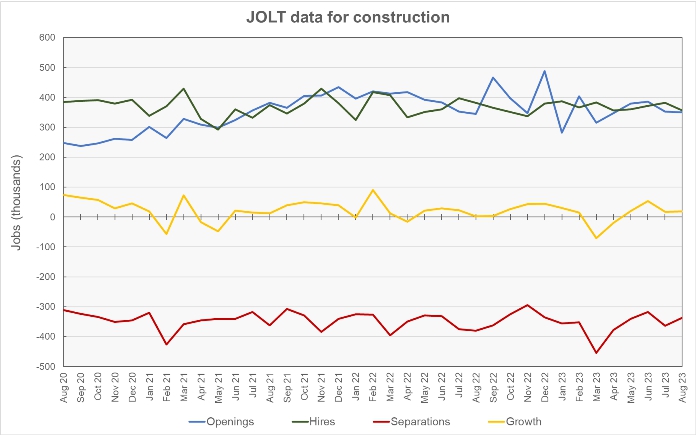 real estate rental and leasing JOLTs data