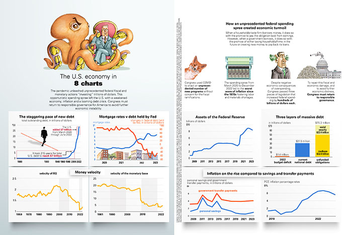 The Federal Budget in Fiscal Year 2021: An Infographic