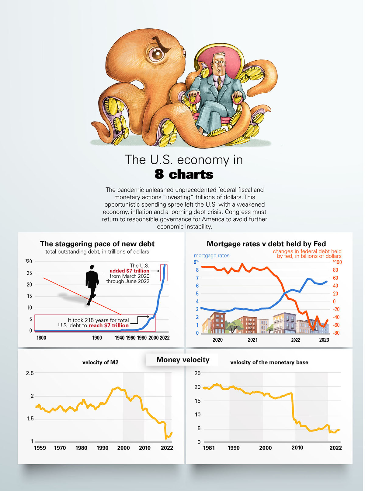 PRO_SO23_infographics_economy