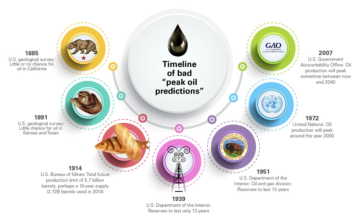 bad predictions