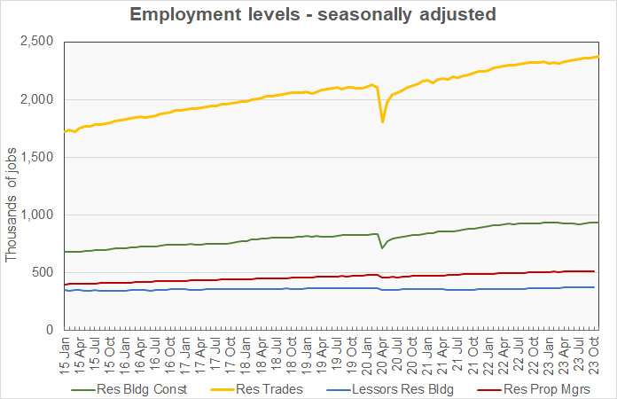 multifamily employment history