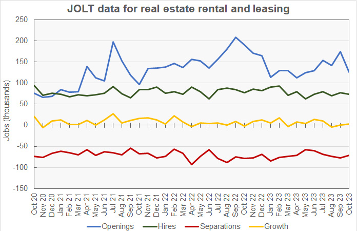 real estate job openings, hiring and layoffs