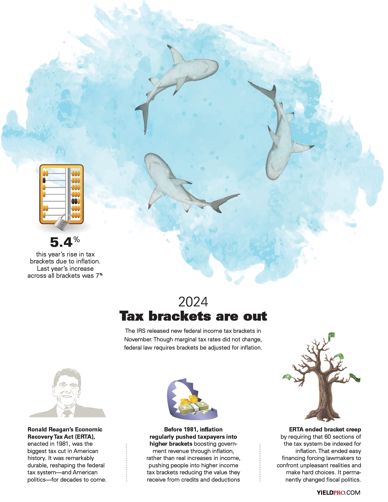 Yield-PRO-ND23-Inforgraphic-2024-Tax-brackets-are-out-01