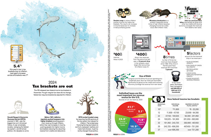 2024 Tax brackets are out