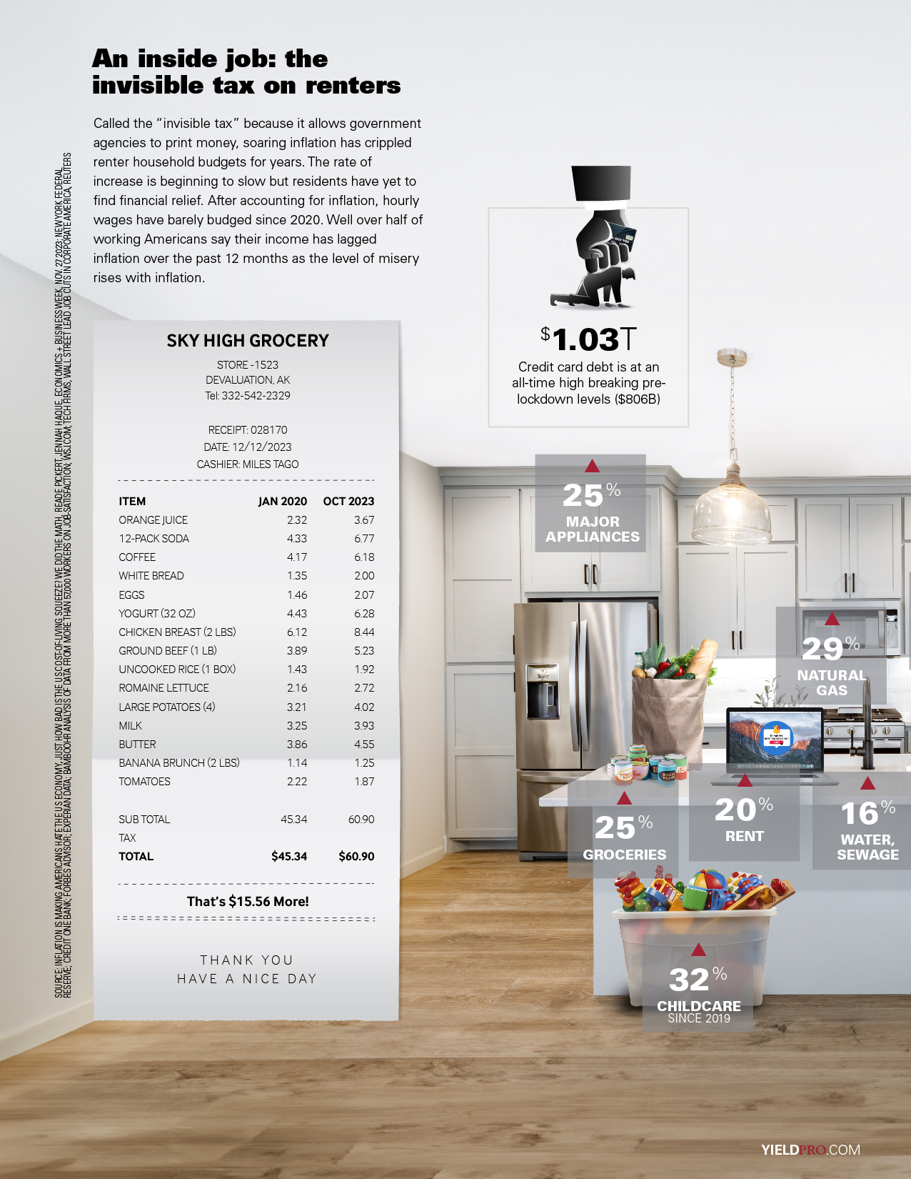 Yield-PRO-ND23-Inforgraphic-US-economy-mood-or-metrics-01