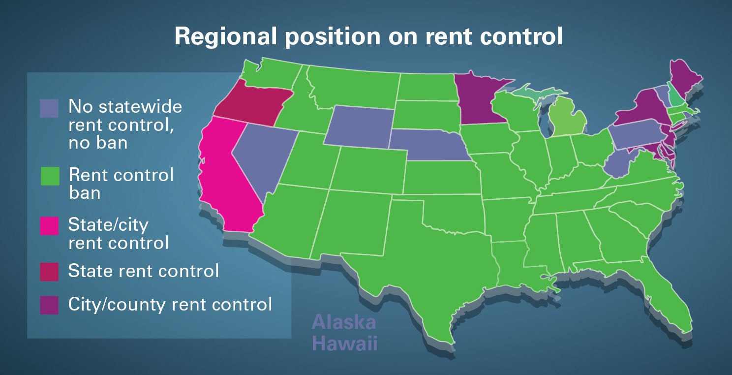 Oregon passed a statewide cap of 10 percent. And several coastal, liberal strongholds like San Francisco and New York have had rent control for a long time now.