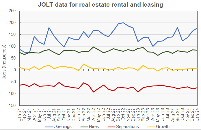 real estate job openings data